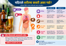 मदिराले शरीरमा के गर्छ?